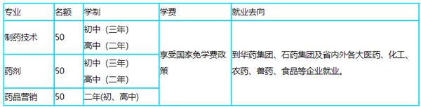 華北制藥專業