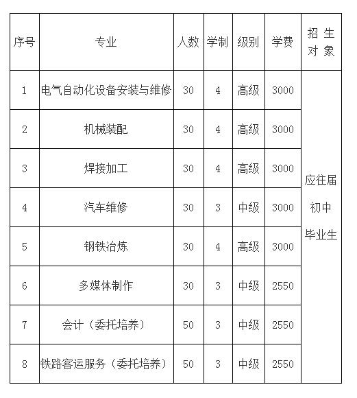 招生人數