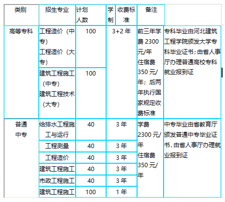 河北建筑工程學(xué)校專(zhuān)業(yè)設(shè)置 河北建筑工程學(xué)校專(zhuān)業(yè)設(shè)置