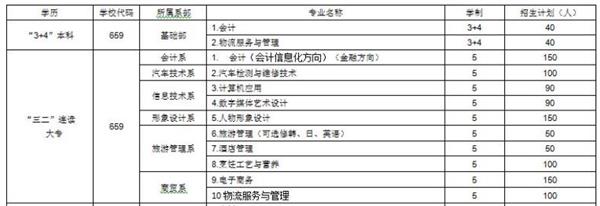 山東濰坊商業三二連讀