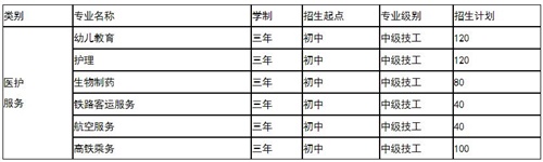 山東煤炭護理就業班