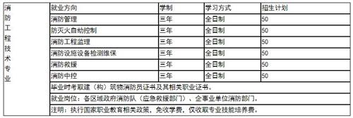 山東煤炭消防專業