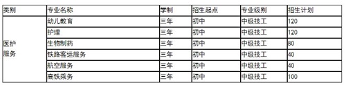 山東煤炭幼教就業