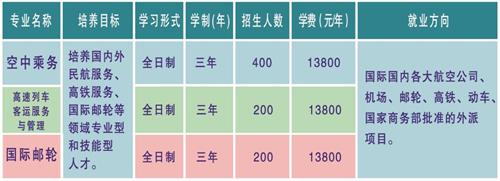 北京航空旅游專業
