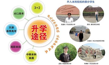 石家莊財經(jīng)商貿(mào)學(xué)校可以讀大專嗎？   