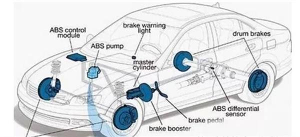 你了解汽車(chē)ABS系統(tǒng)嗎？衡水市職教中心來(lái)為你解答！