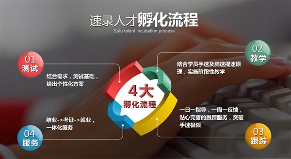 石家莊傳文亞偉速錄學校老師分析速錄行業前景