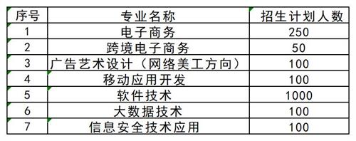 想要了解更多其他高職單招資訊，請(qǐng)掃描下方二維碼聯(lián)系指導(dǎo)教師。   張燁 創(chuàng)元單招張燁老師  17330152836  創(chuàng)元教育單招培訓(xùn)公眾號(hào) 長(zhǎng)按識(shí)別 關(guān)注創(chuàng)元教育單招培訓(xùn)