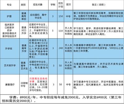 石家莊同濟醫學中等專業學校有升學班嗎？   