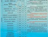 青島黃島區高級職業技術學校招生簡章