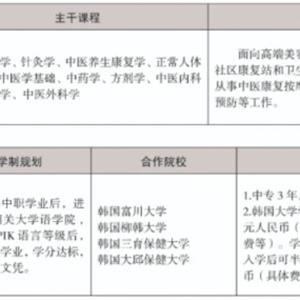 三年制中職專業(yè)（升學(xué)、就業(yè)、留學(xué)方向）